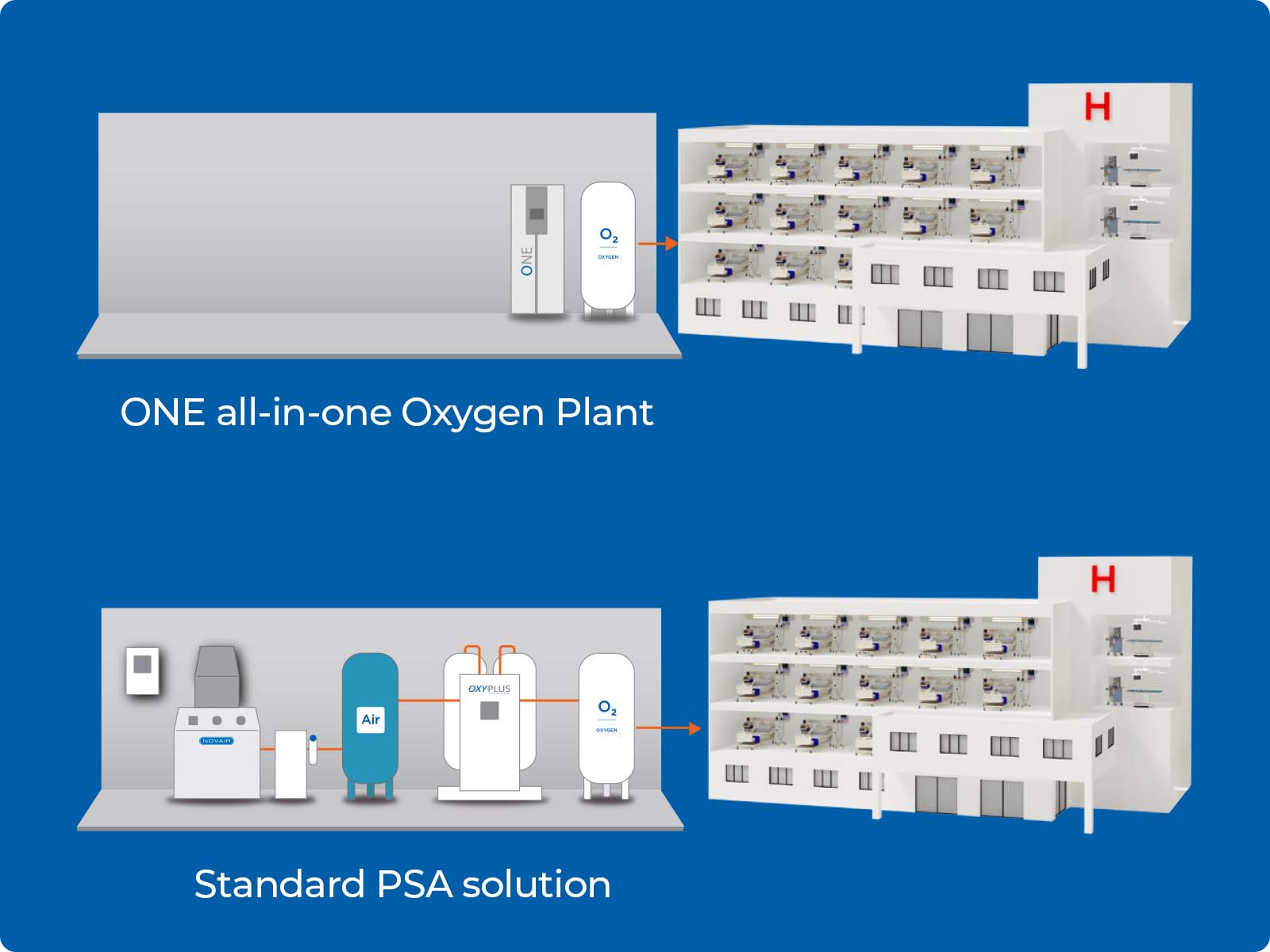 One all in one oxygen plant illustration