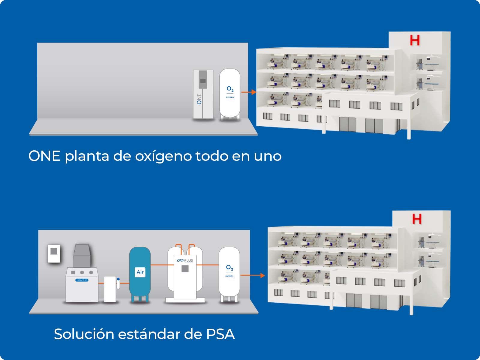 planta de oxigeno ONE