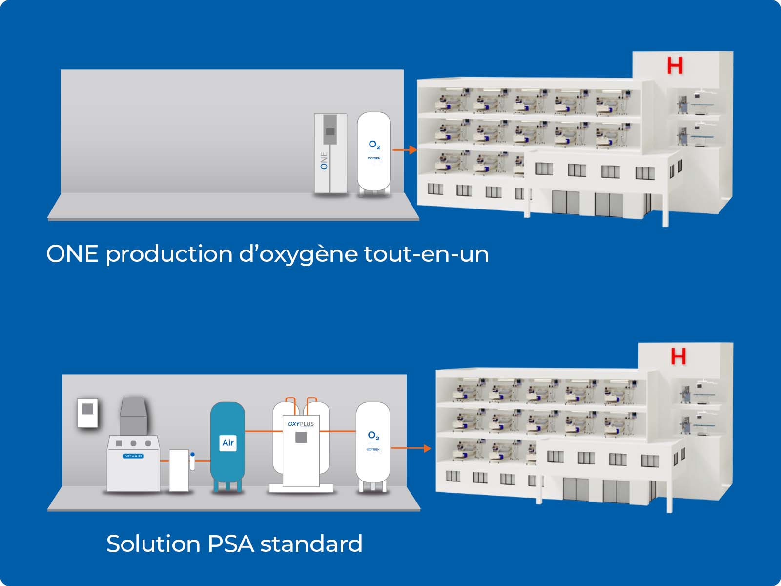 illustration de One la production d'oxygène ultra comptact de Novair